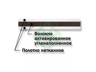 Фильтр угольный сменный ФУС Кронт для облучателей-рециркуляторов (12 шт.)