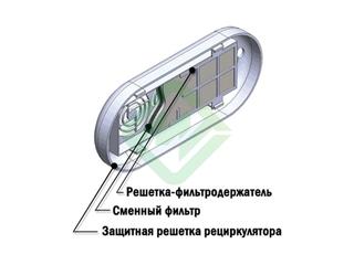 Фильтр воздушный сменный ФВС Кронт для облучателей-рециркуляторов (12 шт.)